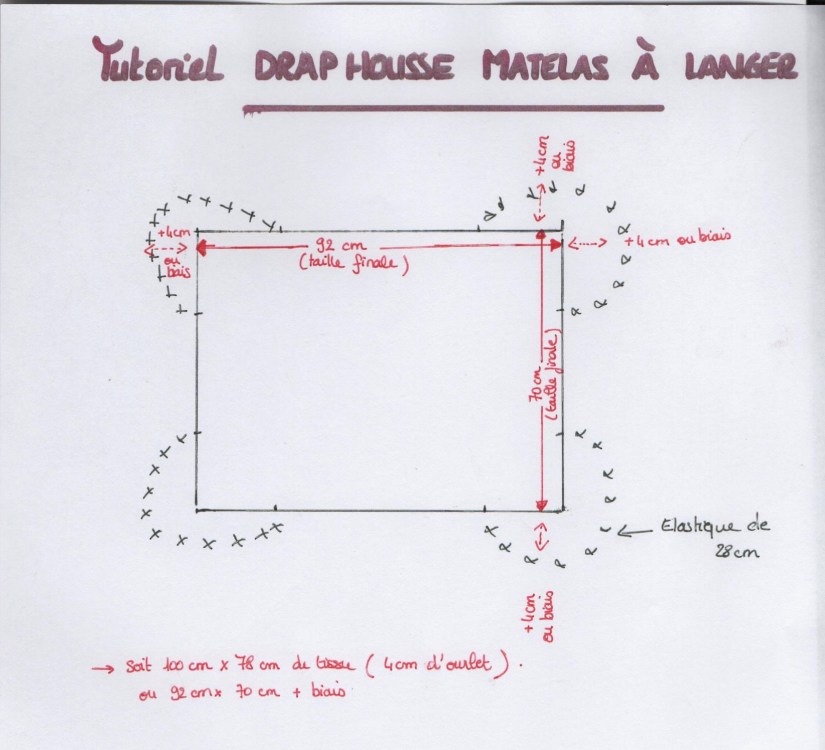 Schéma drap housse pour matelas à langer.jpg